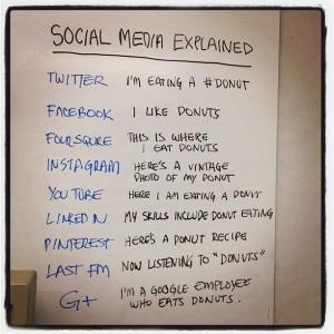 Donuts + Social Media